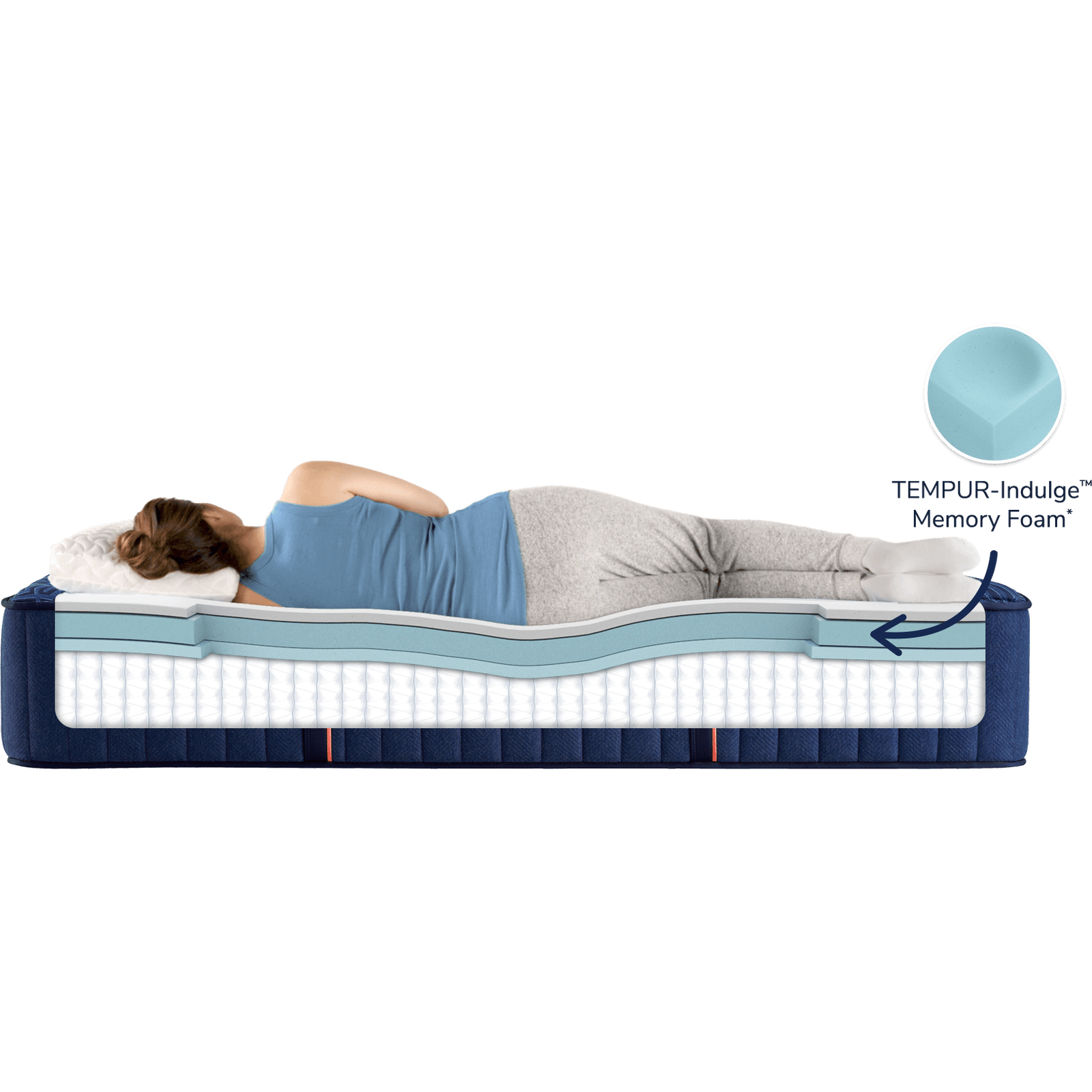 Stearn & Foster Estate Mattress