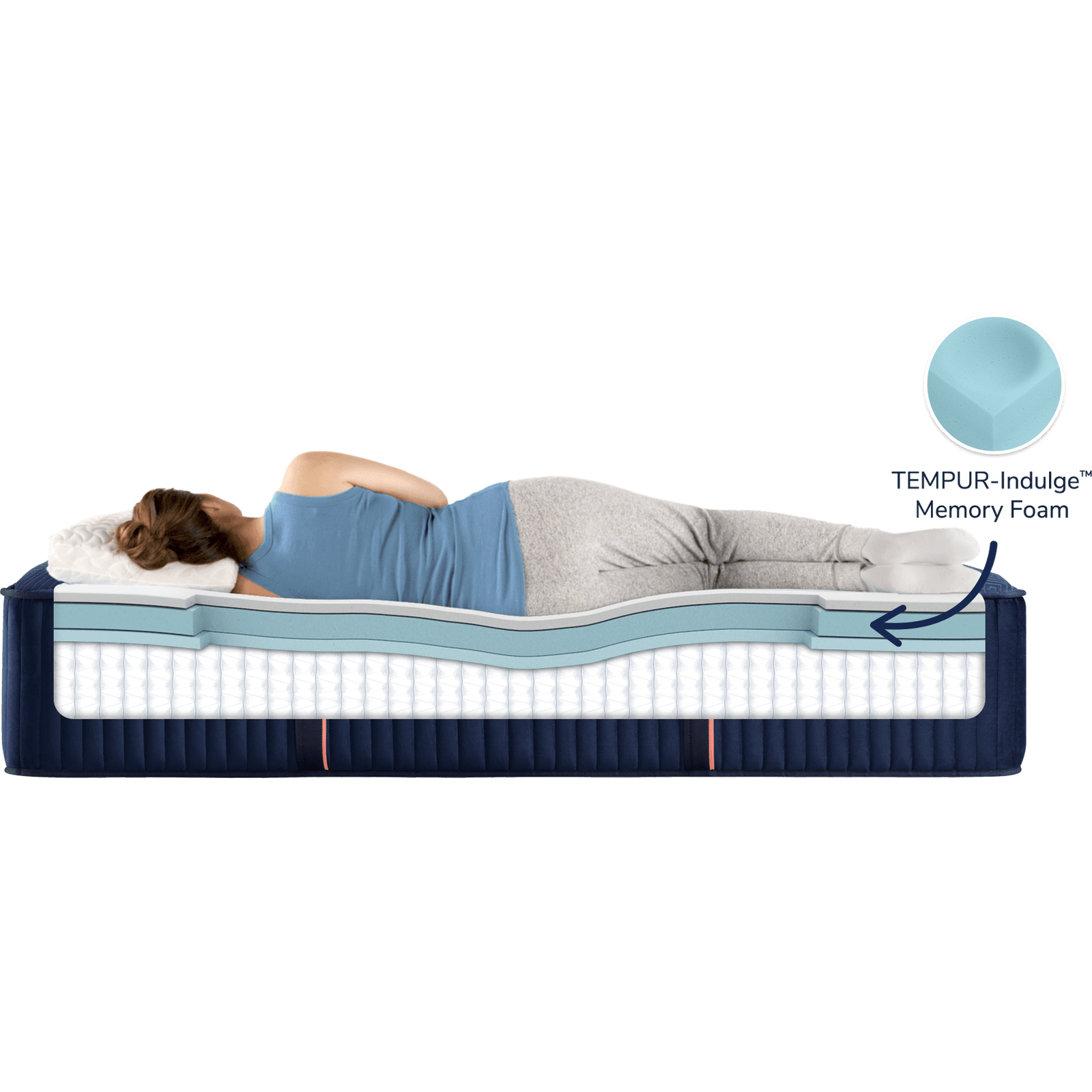 Stearn & Foster Reserve Medium Mattress